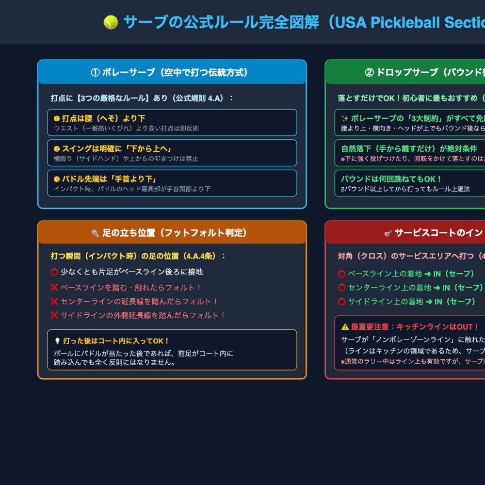 ピックルボール サーブルール図解